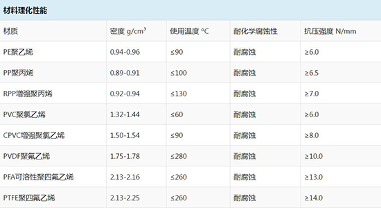 Shape Correction Factors for Intalox Saddle Ring Packing